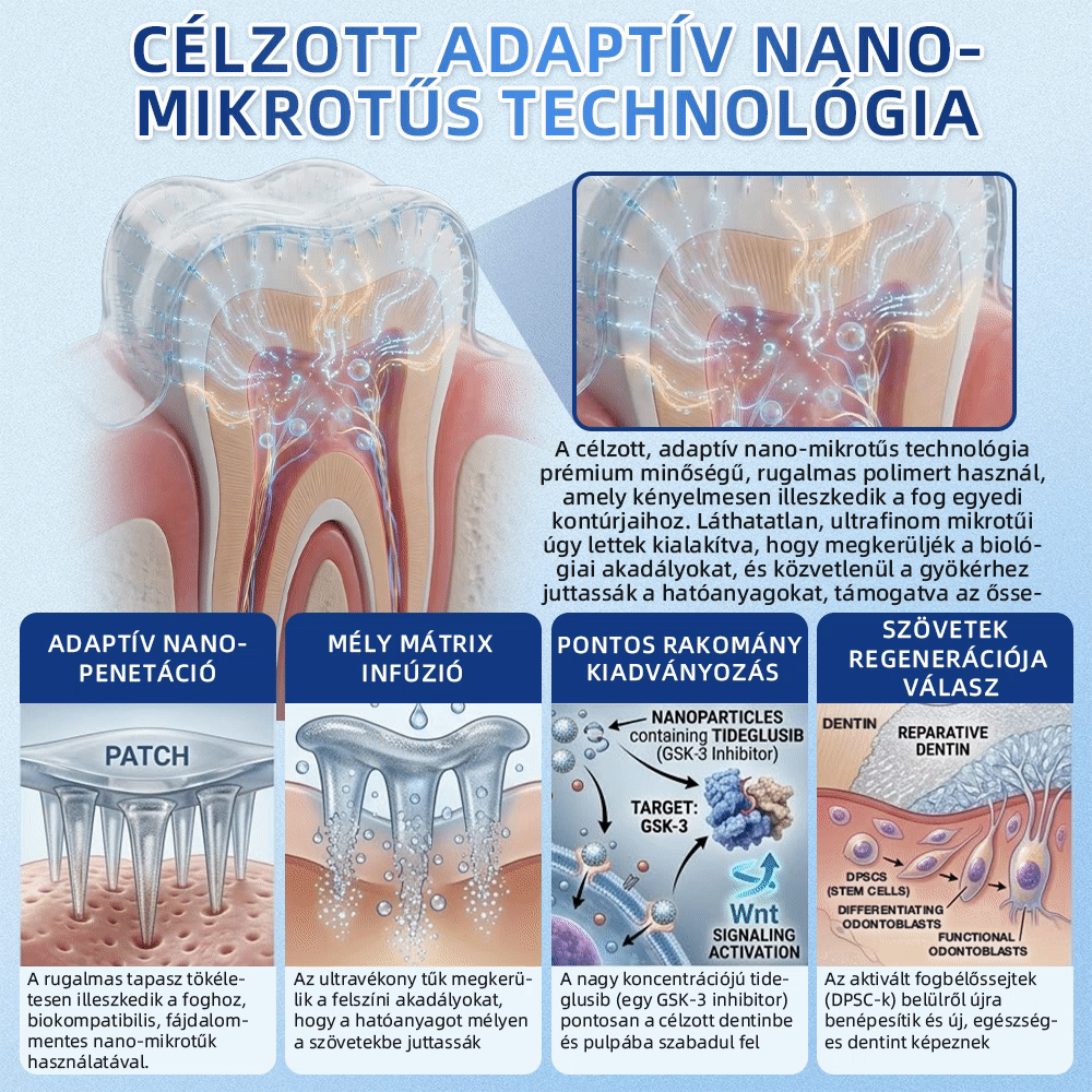 🦷𝐆𝐥𝐢𝐦𝐦𝐞𝐫𝐥𝐲® Tideglusib Fog & íny Javító mikrotűs tapasz | Fejlett őssejt-aktiváló fogcsíkok (újjáépíti a fogzománcot és a dentint • erősíti az ínyt • megszünteti a fogkövet és a szagokat • megállítja a fogérzékenységet)