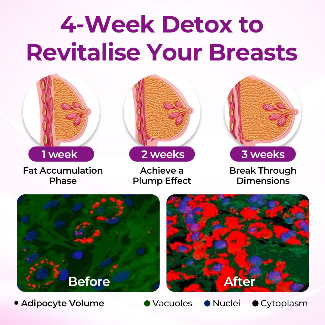 Timilk® 🎀MaxCurve mellformáló és térfogatnövelő olaj