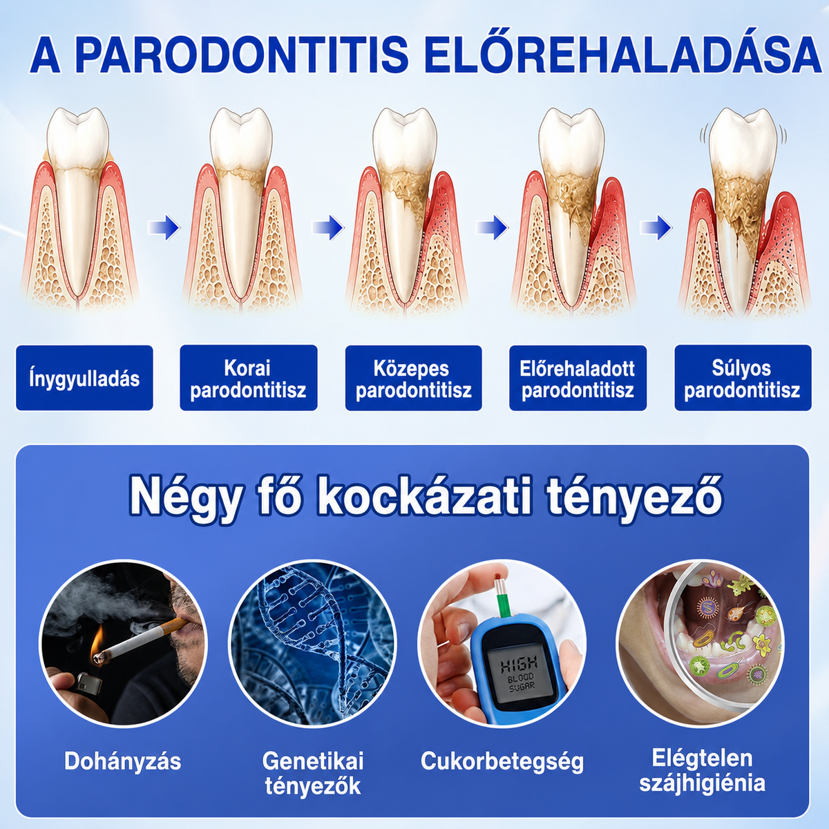 👨‍⚕️✅🦷 HEATWOLF® GumRevive – Parodontális helyreállító gél💞